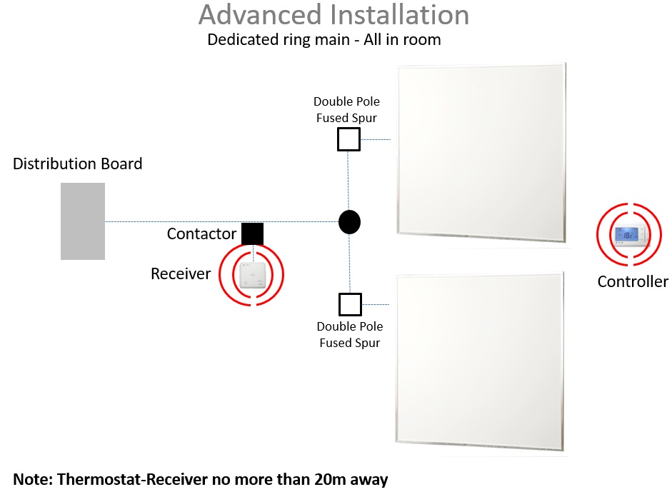 Advanced wiring schematic