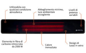 Caratteristiche del riscaldatore da esterno Herschel Rio