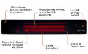 Caratteristiche del riscaldatore da esterno Herschel Rio