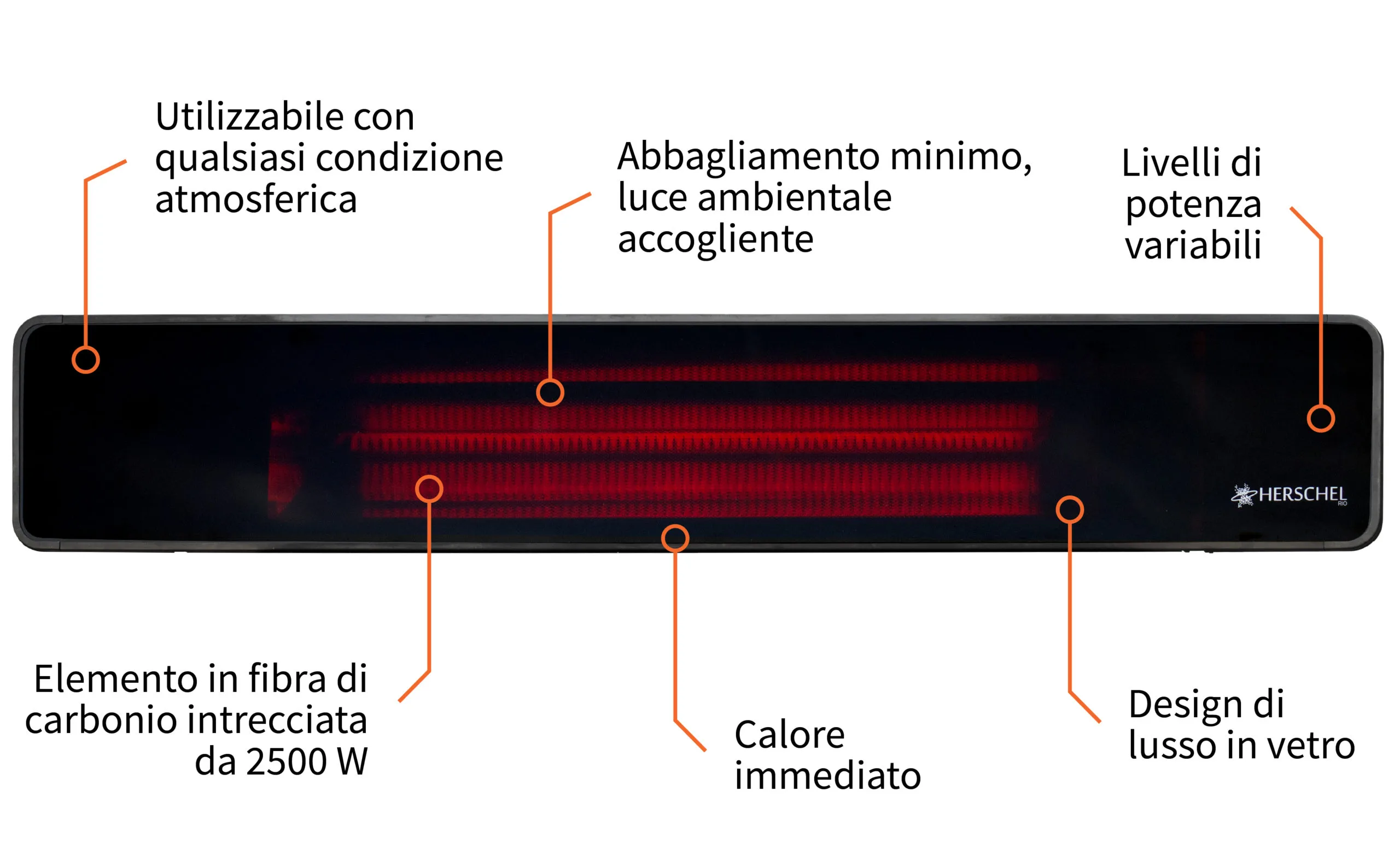 Caratteristiche del riscaldatore da esterno Herschel Rio