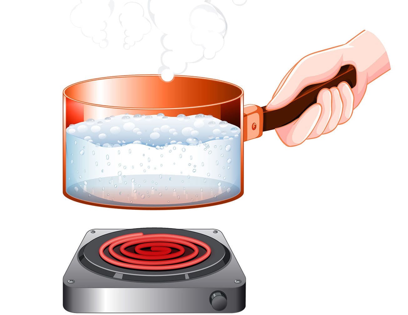 Diagramma di una pentola che mostra la conduzione