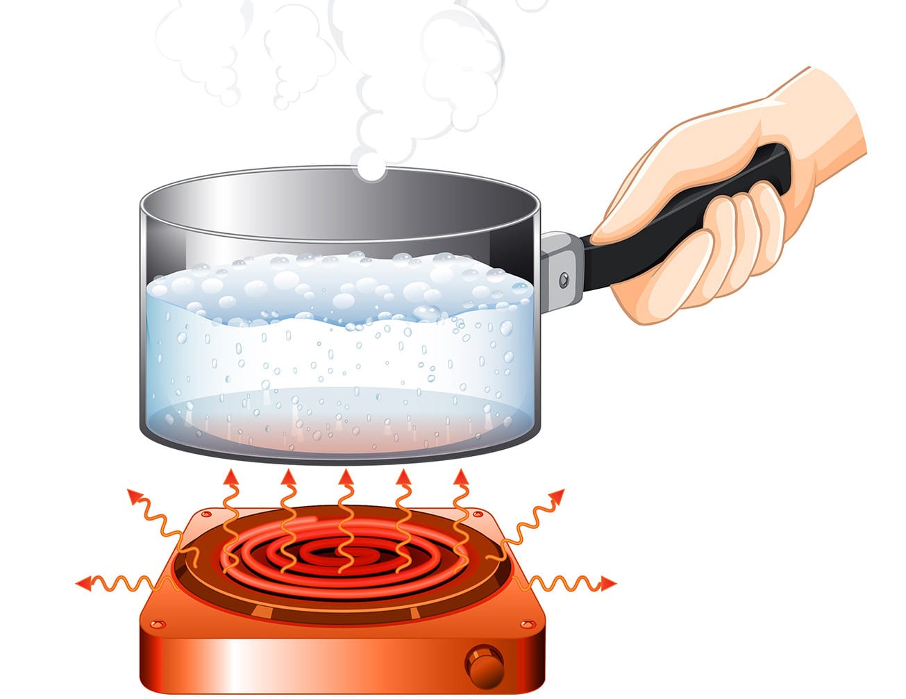 Diagramma di una padella che mostra il calore radiante